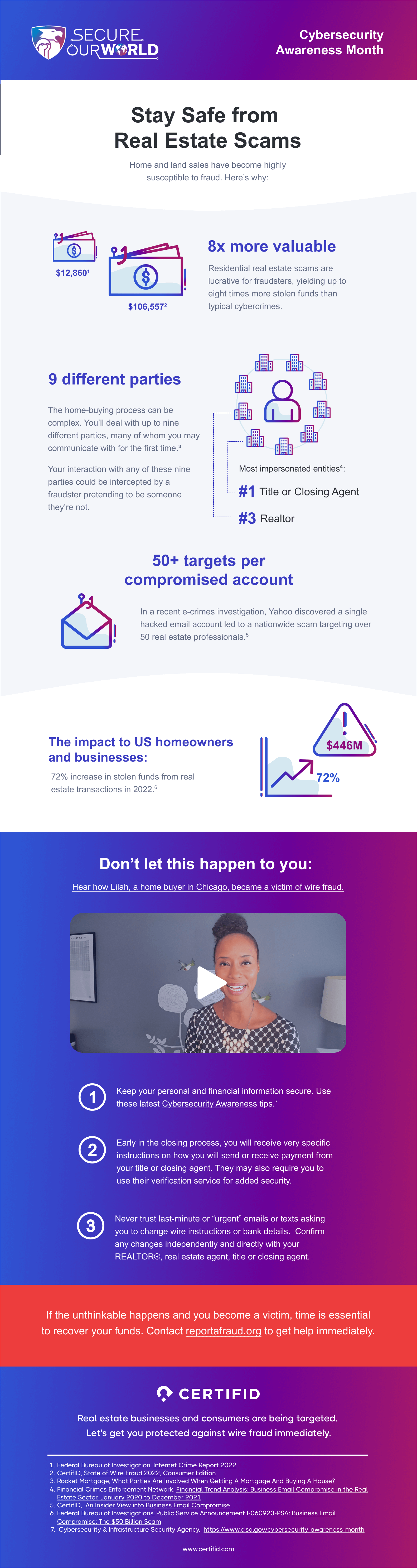 Cybersecurity Awareness Alert Real Estate Scams CertifID